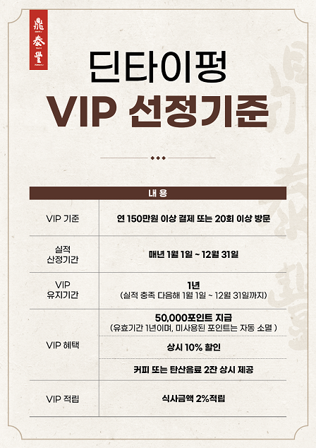 VIP 선정기준